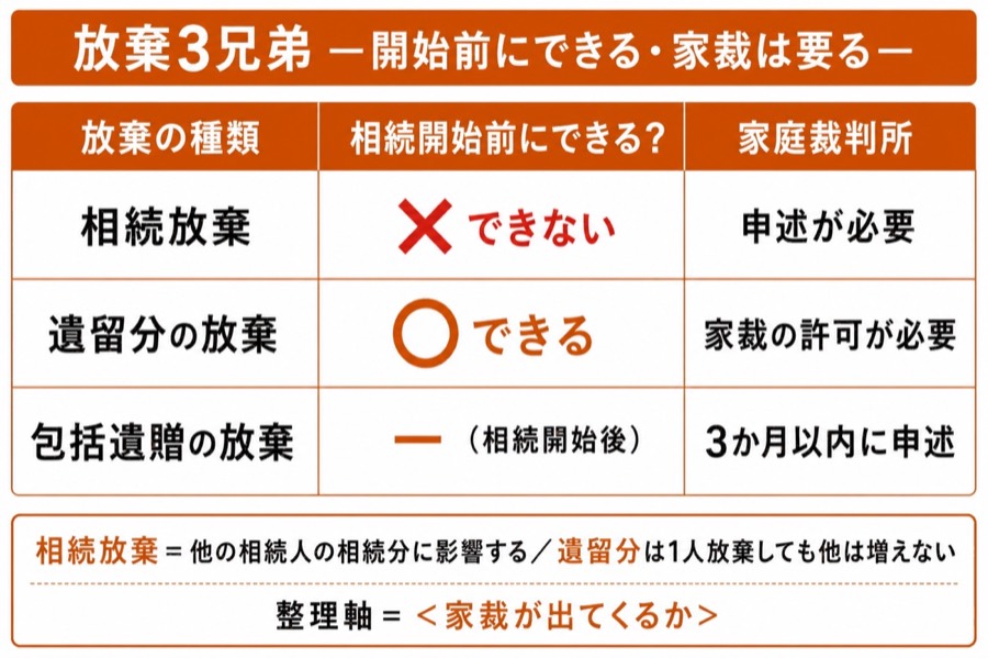 図 相続放棄の考え方（タップ／ピンチで拡大）