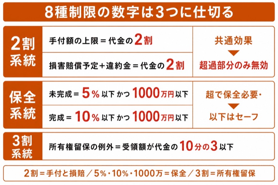 図 8種制限の数字(タップ/ピンチで拡大)