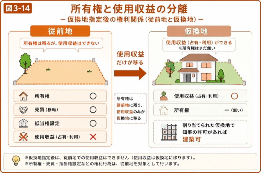 図 仮換地のイメージ(タップ/ピンチで拡大)