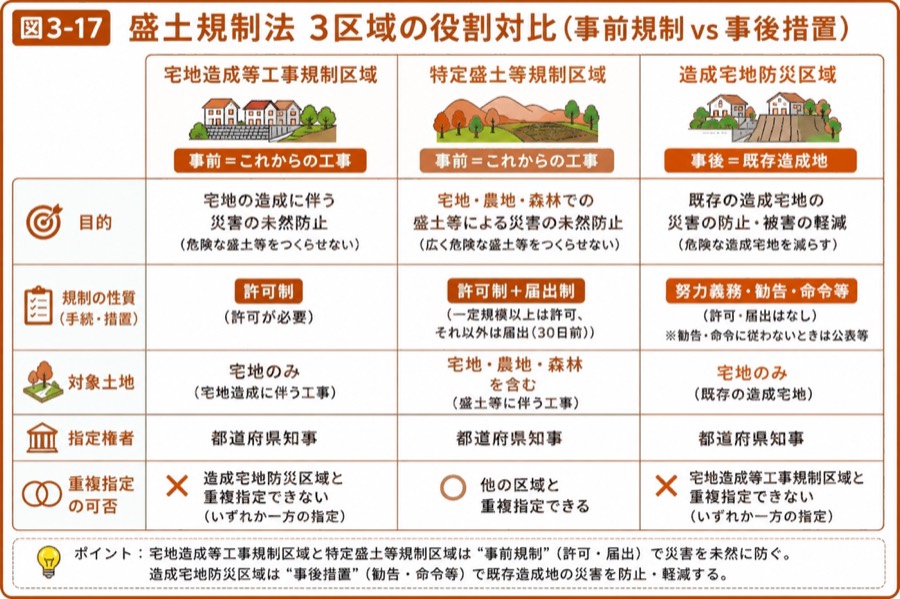 図 盛土規制の3区域(タップ/ピンチで拡大)