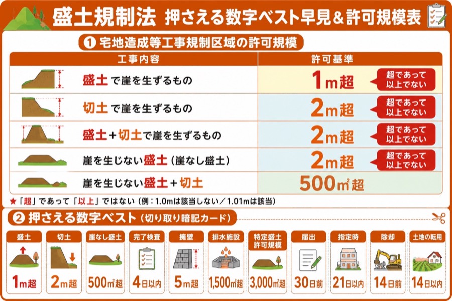 図 盛土規制法の規模(タップ/ピンチで拡大)