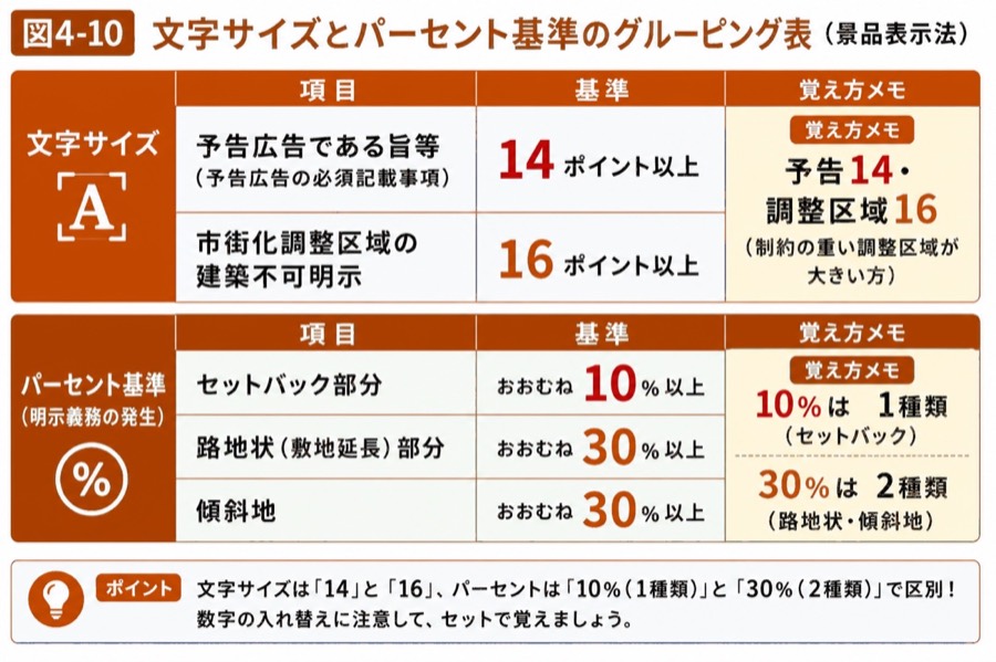 図 文字サイズ・%の基準(タップ/ピンチで拡大)