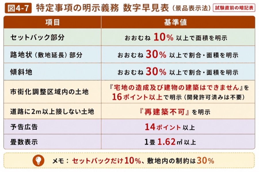 図 特定事項の明示義務(タップ/ピンチで拡大)