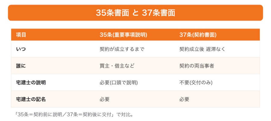 図 35条書面と37条書面(タップ/ピンチで拡大)